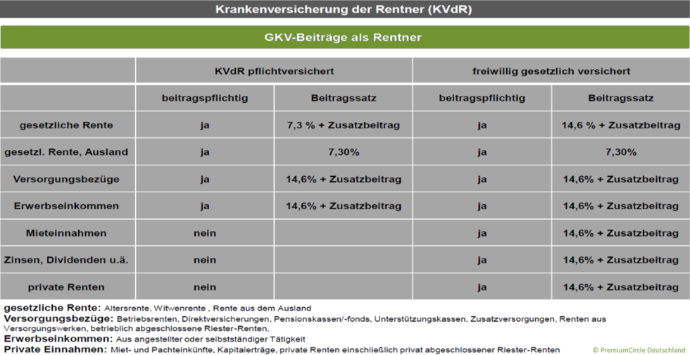 krankenversicherung der rentner kvdr 980x504